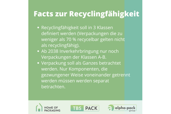 PPWR Das neue Verpackungsgesetz