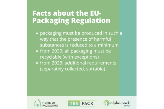What is the PPWR The new packaging law