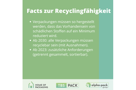 PPWR Das neue Verpackungsgesetz